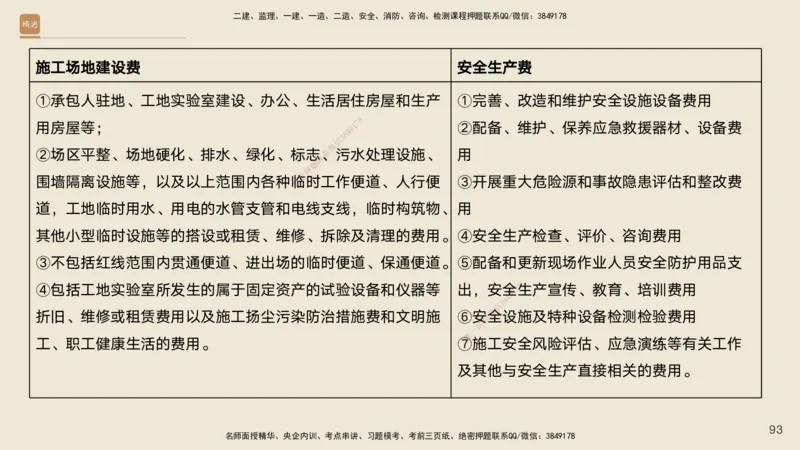 10.2025黄铃-精进测评-公路实务1_2026年一级建造师_2026年一建公路_2025年一建公路SVIP_04-冲刺串讲✿考点强化✿小灶集训_03-公路《案例速通带练》卢小东HX_讲义