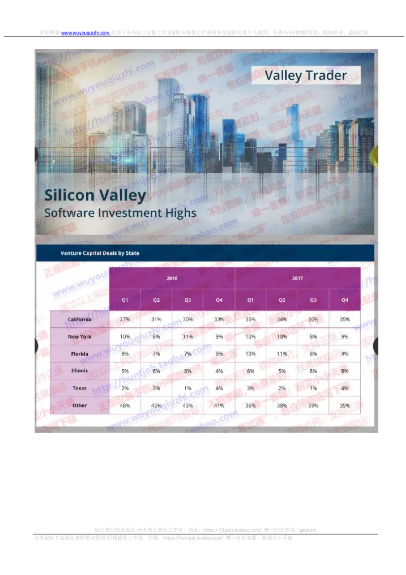 汇丰2019招聘OIA题型0331在线测试真题及答案_2025春招题库汇总_外资银行题库_23汇丰_2019年历次OT真题及答案解析