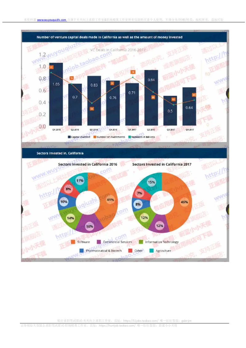 汇丰2019招聘OIA题型0331在线测试真题及答案_2025春招题库汇总_外资银行题库_23汇丰_2019年历次OT真题及答案解析