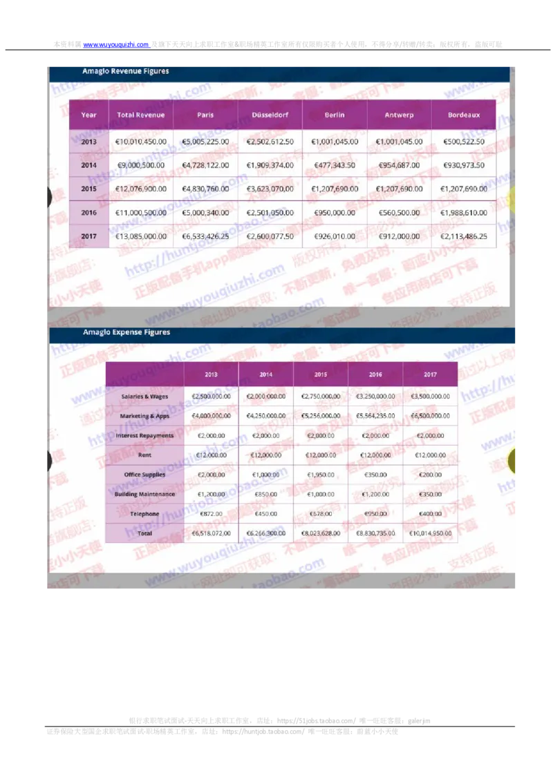 汇丰2019招聘OIA题型0331在线测试真题及答案_2025春招题库汇总_外资银行题库_23汇丰_2019年历次OT真题及答案解析