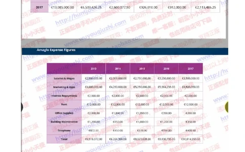 汇丰2019招聘OIA题型0331在线测试真题及答案_2025春招题库汇总_外资银行题库_23汇丰_2019年历次OT真题及答案解析