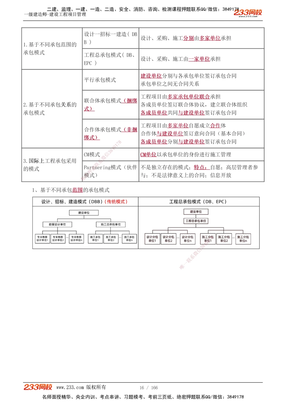 1-53_2026年一级建造师_2026年一建管理_2025年一建管理SVIP_02-基础精讲✿高端面授✿深度强化_14-管理《教材精讲班》赵春晓、关宇233推荐_关宇_讲义