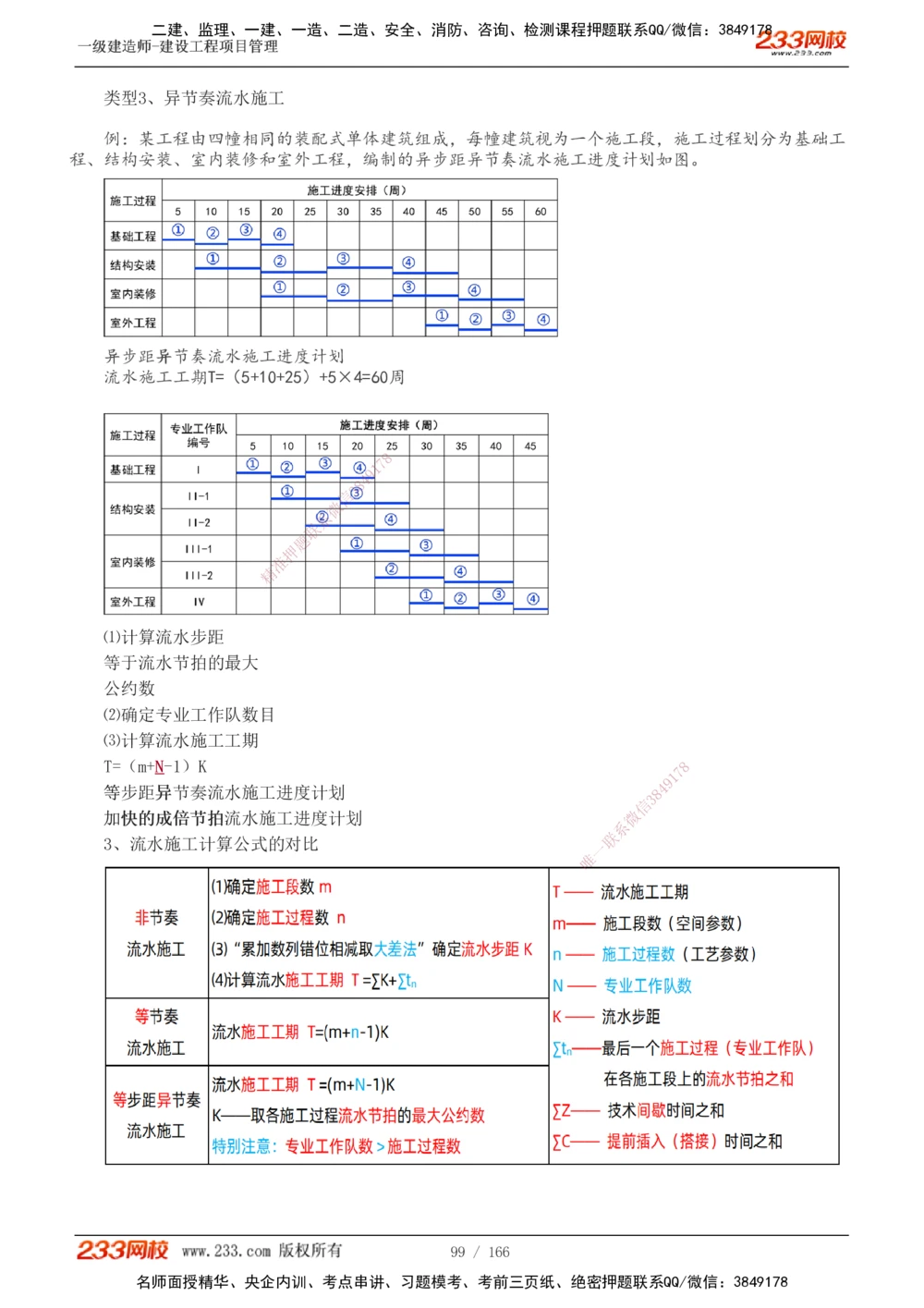 1-53_2026年一级建造师_2026年一建管理_2025年一建管理SVIP_02-基础精讲✿高端面授✿深度强化_14-管理《教材精讲班》赵春晓、关宇233推荐_关宇_讲义