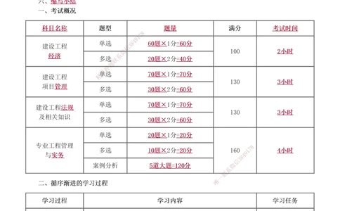 1-53_2026年一级建造师_2026年一建管理_2025年一建管理SVIP_02-基础精讲✿高端面授✿深度强化_14-管理《教材精讲班》赵春晓、关宇233推荐_关宇_讲义