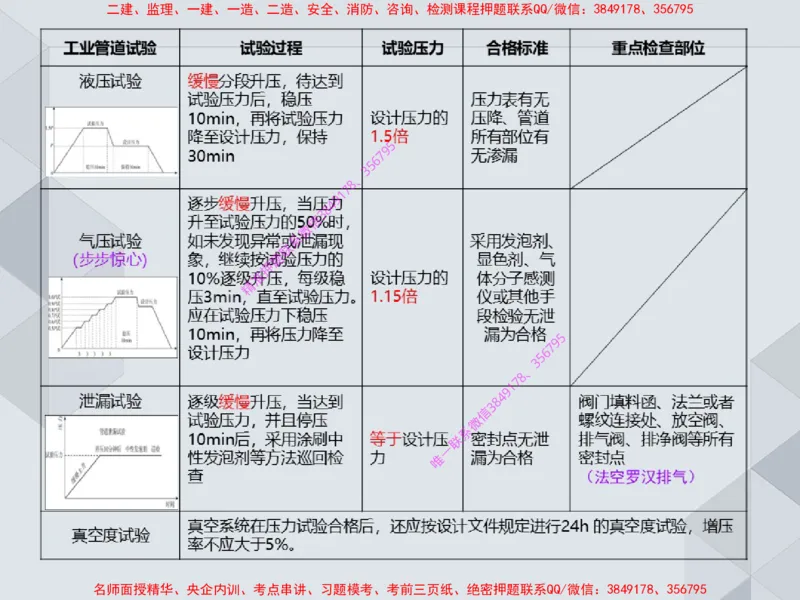 14.25一建机电案例专项专题4-工业与建筑管道（1）_2026年一级建造师_2026年一建机电_2025年一建机电SVIP_04-冲刺串讲✿考点强化✿小灶集训_23-机电《案例专项班》苏婷HQ推荐