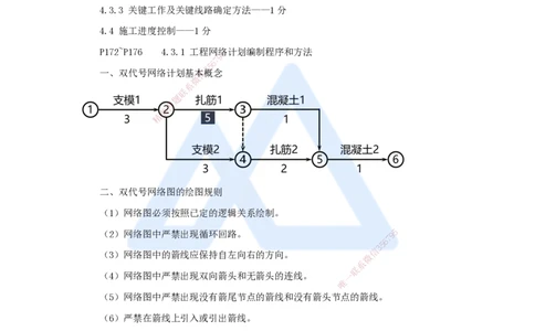 13.2025杨彬-考前拔分速成-第4章（3）4.3工程网络计划技术_2026年一级建造师_2026年一建管理_2025年一建管理SVIP_04-冲刺串讲✿考点强化✿小灶集训_19-管理《考前拔分速成》杨彬HX