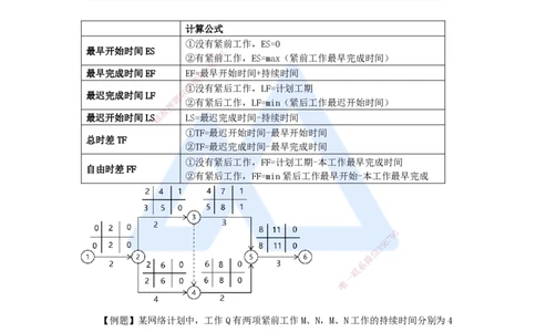 13.2025杨彬-考前拔分速成-第4章（3）4.3工程网络计划技术_2026年一级建造师_2026年一建管理_2025年一建管理SVIP_04-冲刺串讲✿考点强化✿小灶集训_19-管理《考前拔分速成》杨彬HX