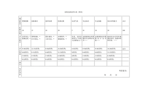 基础篇--结构化面试评分表(样表)_2025春招题库汇总_十大行测题库_2023年十大热门题库更新中_09、易考汇总_银行面试_半结构化_专题五：结构化面试全套资料