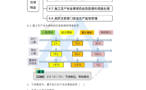 15.2025杜诗乐-万能母题特训-（14）第6章建设工程安全生产法律制度4_2026年一建法规_2025年一建法规SVIP_03-习题精析✿实战特训✿模考通关_37-法规《万能母题特训》杜诗乐HX_讲义