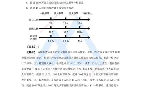 15.2025杜诗乐-万能母题特训-（14）第6章建设工程安全生产法律制度4_2026年一建法规_2025年一建法规SVIP_03-习题精析✿实战特训✿模考通关_37-法规《万能母题特训》杜诗乐HX_讲义