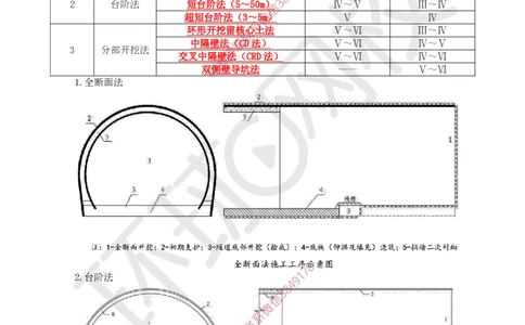 14.2025一建公路案例特训-第14讲-专题四隧道工程（2）_2026年一级建造师_2026年一建公路_2025年一建公路SVIP_04-冲刺串讲✿考点强化✿小灶集训_07-公路《案例特训班》吴然HQ
