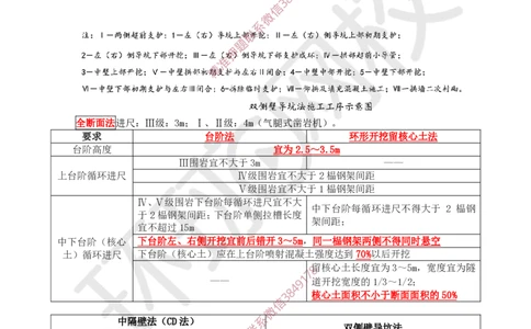 14.2025一建公路案例特训-第14讲-专题四隧道工程（2）_2026年一级建造师_2026年一建公路_2025年一建公路SVIP_04-冲刺串讲✿考点强化✿小灶集训_07-公路《案例特训班》吴然HQ