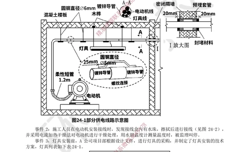 18.2025一建机电案例带刷-案例24_2026年一级建造师_2026年一建机电_2025年一建机电SVIP_04-冲刺串讲✿考点强化✿小灶集训_30-机电《案例带刷班》陈剑名HQ推荐