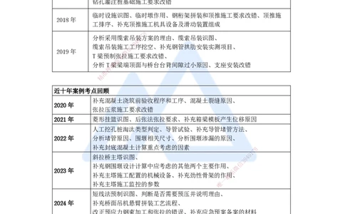 18.2025卢小东-案例母题特训-（18）桥梁工程母题考点回顾_2026年一级建造师_2026年一建公路_2025年一建公路SVIP_04-冲刺串讲✿考点强化✿小灶集训_18-公路《案例母题特训》卢小东HX