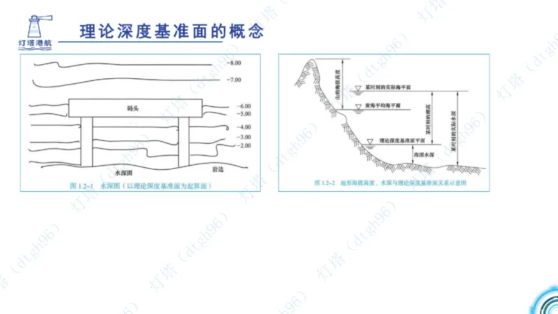 (1)--2601-入门课01节+02节_扫描版_2026年一级建造师_2026年一建港航_2026年一建港航SVIP_02-基础精讲✿高端面授✿深度强化_03-2026年一建港航-神秘人-小白识图课-灯塔_讲义
