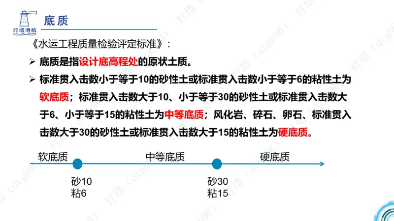 (1)--2601-入门课01节+02节_扫描版_2026年一级建造师_2026年一建港航_2026年一建港航SVIP_02-基础精讲✿高端面授✿深度强化_03-2026年一建港航-神秘人-小白识图课-灯塔_讲义