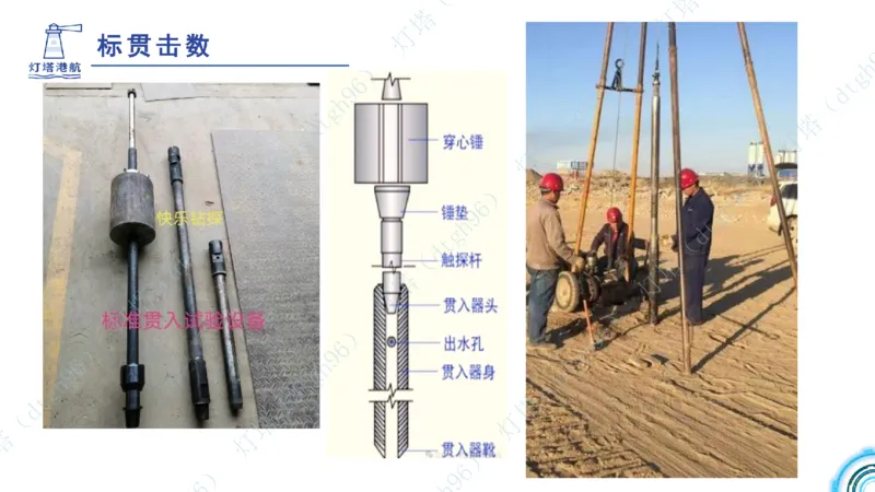 (1)--2601-入门课01节+02节_扫描版_2026年一级建造师_2026年一建港航_2026年一建港航SVIP_02-基础精讲✿高端面授✿深度强化_03-2026年一建港航-神秘人-小白识图课-灯塔_讲义