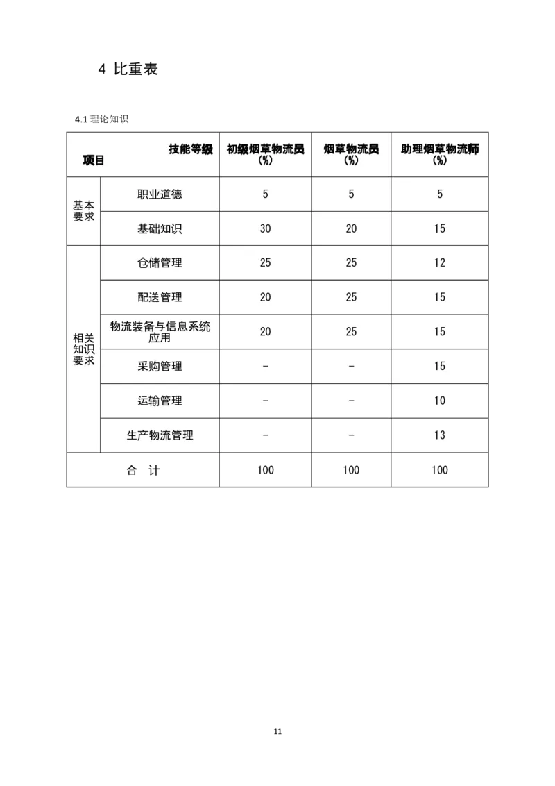 yancao物流师岗位技能标准_2025春招题库汇总_国企题库_中国烟草_3Yancao笔试专业完整知识点（仅需看本专业）_3.11yancao行业物流知识