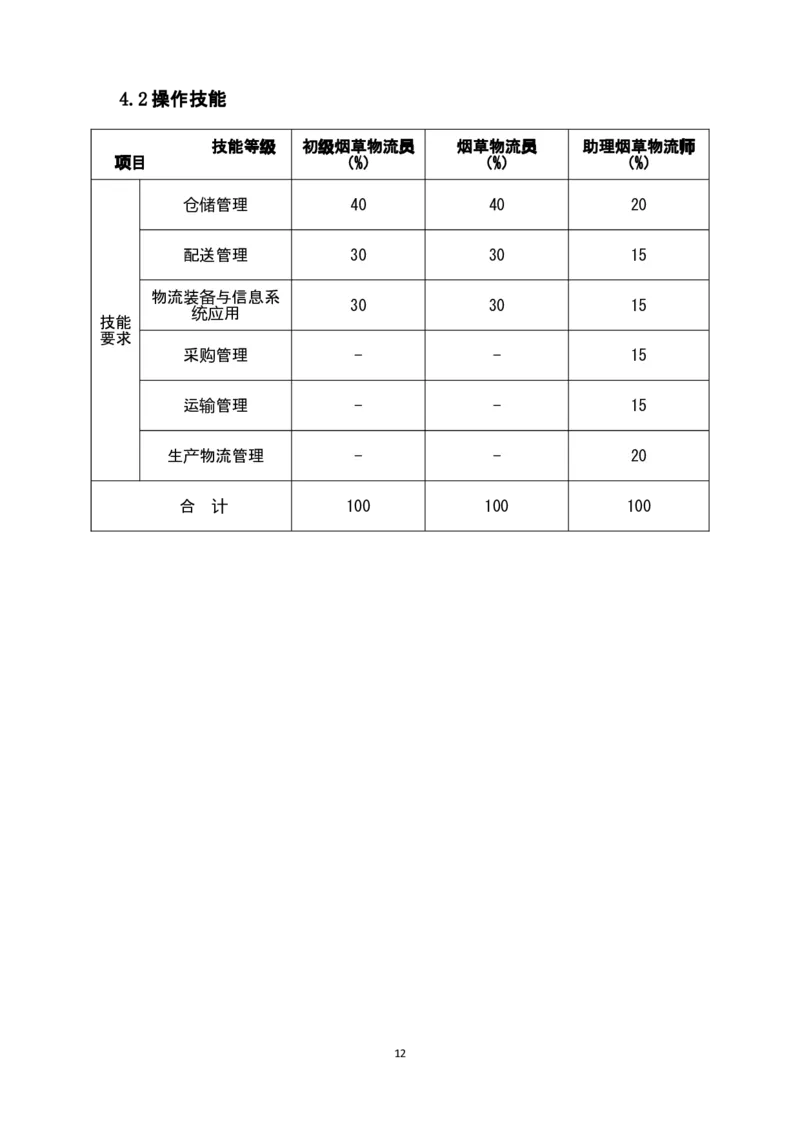 yancao物流师岗位技能标准_2025春招题库汇总_国企题库_中国烟草_3Yancao笔试专业完整知识点（仅需看本专业）_3.11yancao行业物流知识
