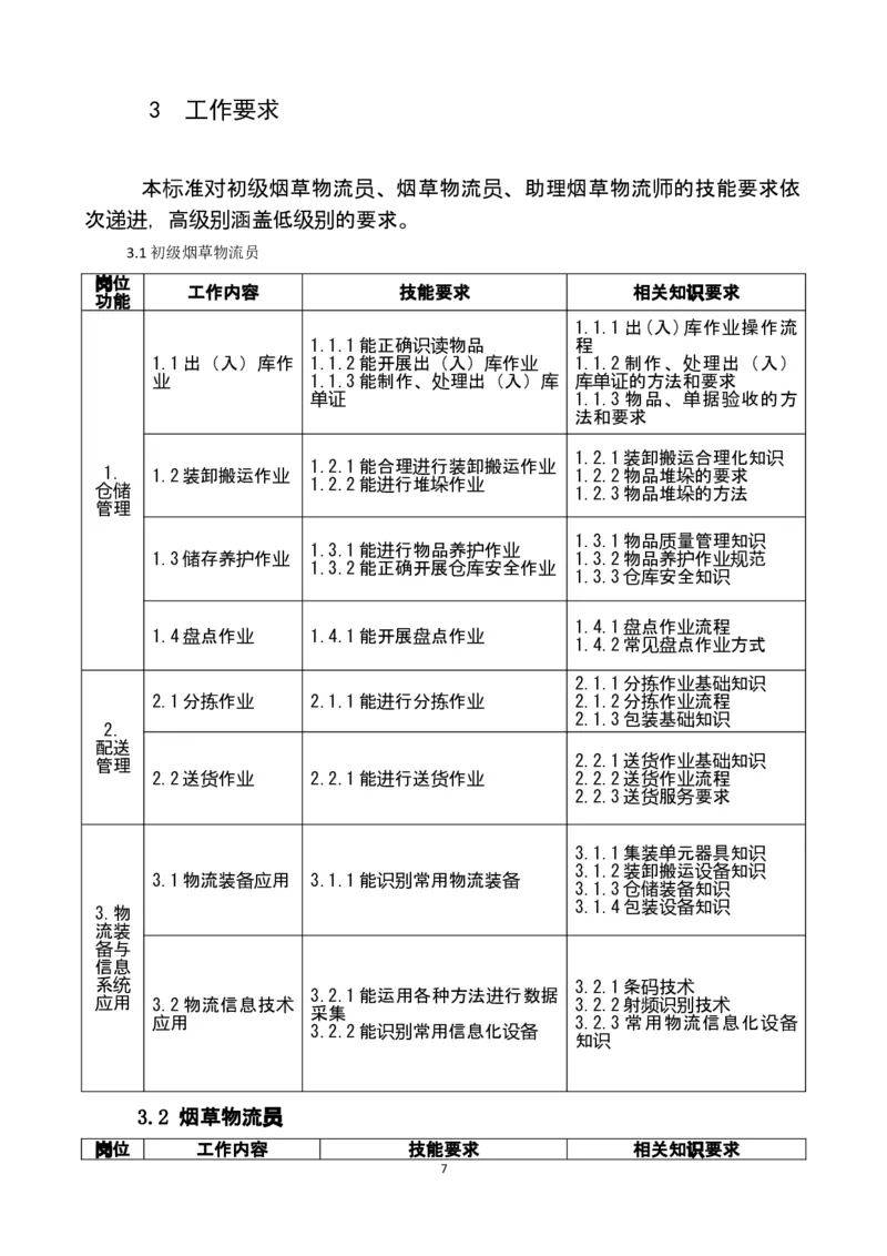 yancao物流师岗位技能标准_2025春招题库汇总_国企题库_中国烟草_3Yancao笔试专业完整知识点（仅需看本专业）_3.11yancao行业物流知识