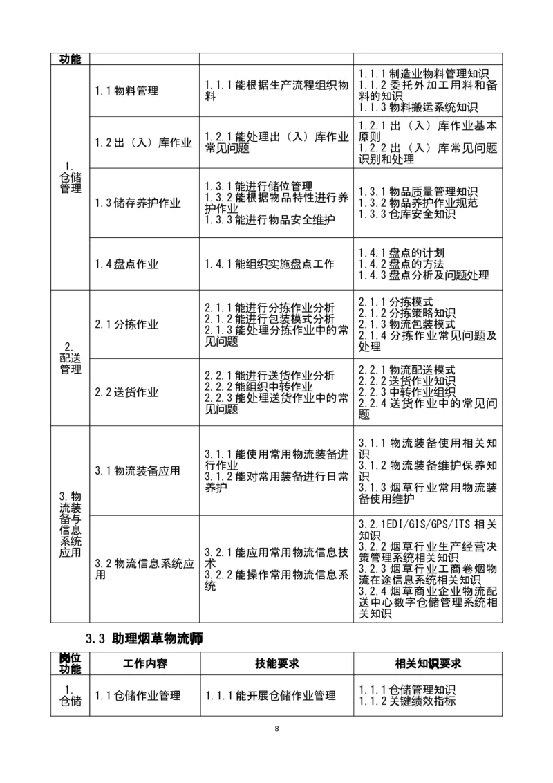 yancao物流师岗位技能标准_2025春招题库汇总_国企题库_中国烟草_3Yancao笔试专业完整知识点（仅需看本专业）_3.11yancao行业物流知识