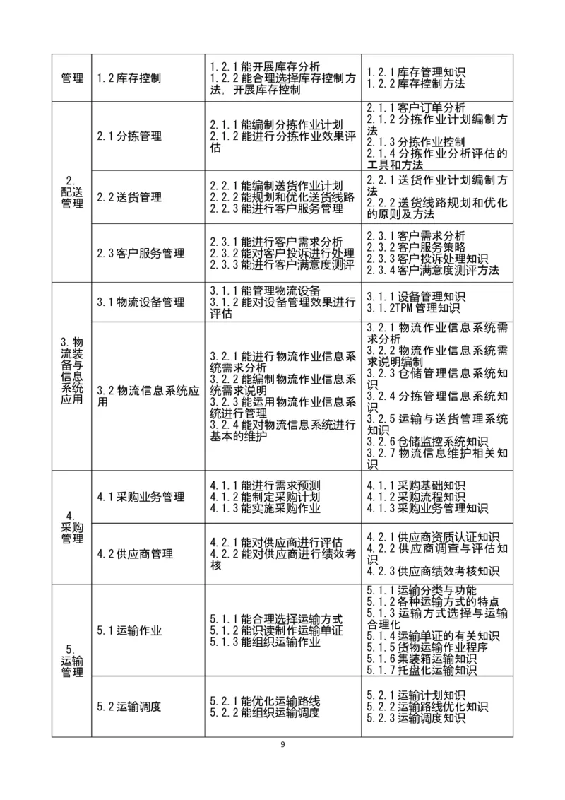 yancao物流师岗位技能标准_2025春招题库汇总_国企题库_中国烟草_3Yancao笔试专业完整知识点（仅需看本专业）_3.11yancao行业物流知识