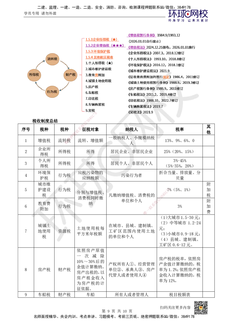 10.第10讲-15建设工程税收制度（增值税外的其他税种）_2026年一建法规_2025年一建法规SVIP_02-基础精讲✿高端面授✿深度强化_21-法规《考点精讲班》王丽雪、安国庆HQ_王丽雪