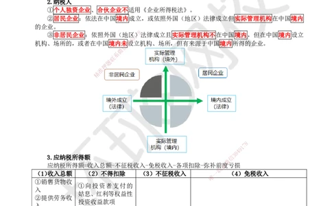10.第10讲-15建设工程税收制度（增值税外的其他税种）_2026年一建法规_2025年一建法规SVIP_02-基础精讲✿高端面授✿深度强化_21-法规《考点精讲班》王丽雪、安国庆HQ_王丽雪