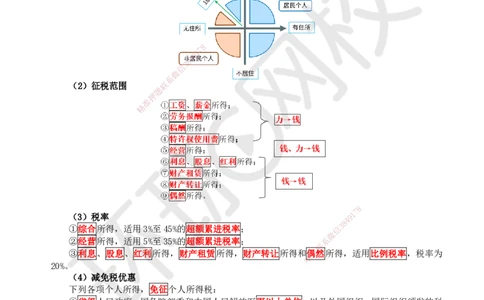 10.第10讲-15建设工程税收制度（增值税外的其他税种）_2026年一建法规_2025年一建法规SVIP_02-基础精讲✿高端面授✿深度强化_21-法规《考点精讲班》王丽雪、安国庆HQ_王丽雪