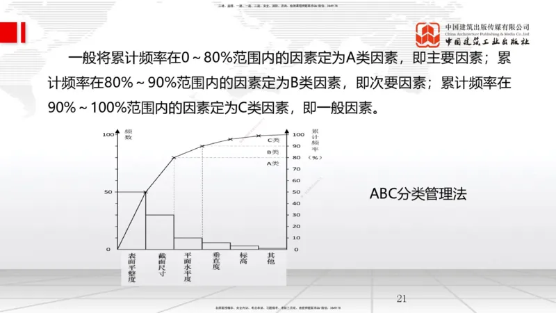 10.28一建《管理》这些考点学了不白学-数理统计_2026年一级建造师_2026年一建管理_2025年一建管理SVIP_02-基础精讲✿高端面授✿深度强化_02-管理《前期全套课》鲁力JGS_讲义