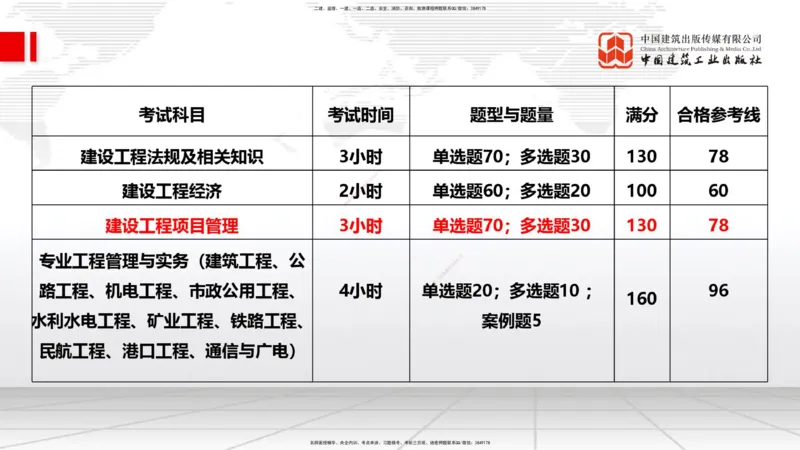 10.28一建《管理》这些考点学了不白学-数理统计_2026年一级建造师_2026年一建管理_2025年一建管理SVIP_02-基础精讲✿高端面授✿深度强化_02-管理《前期全套课》鲁力JGS_讲义