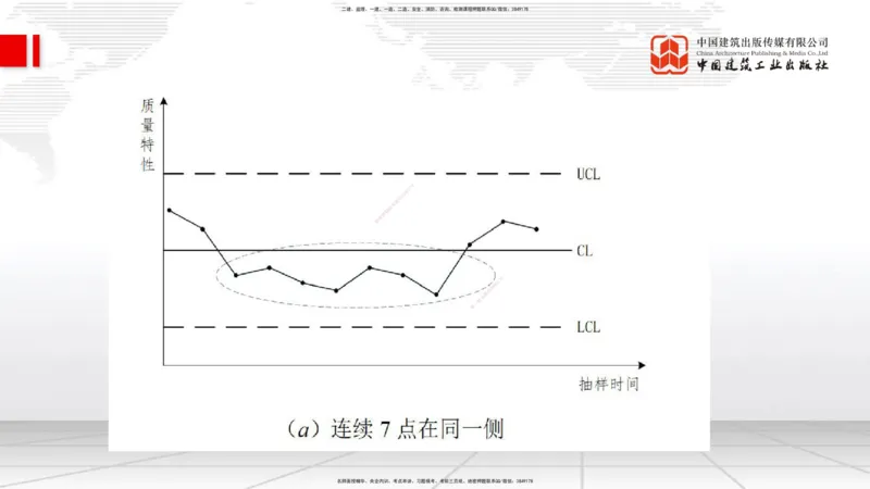 10.28一建《管理》这些考点学了不白学-数理统计_2026年一级建造师_2026年一建管理_2025年一建管理SVIP_02-基础精讲✿高端面授✿深度强化_02-管理《前期全套课》鲁力JGS_讲义