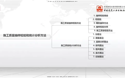 10.28一建《管理》这些考点学了不白学-数理统计_2026年一级建造师_2026年一建管理_2025年一建管理SVIP_02-基础精讲✿高端面授✿深度强化_02-管理《前期全套课》鲁力JGS_讲义