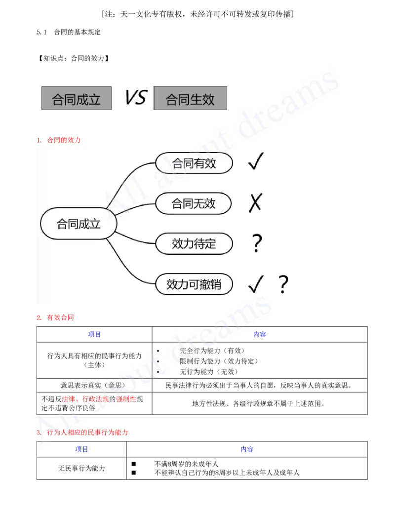 2025-20-第5章-5.1-合同的基本规定（二）_2026年一建法规_2025年一建法规SVIP_02-基础精讲✿高端面授✿深度强化_10-法规《天一精讲班》王欣、王竹梅KL_王竹梅_讲义