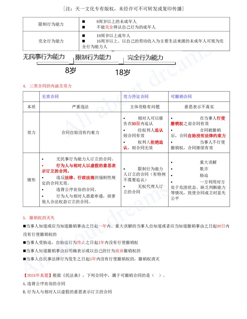 2025-20-第5章-5.1-合同的基本规定（二）_2026年一建法规_2025年一建法规SVIP_02-基础精讲✿高端面授✿深度强化_10-法规《天一精讲班》王欣、王竹梅KL_王竹梅_讲义