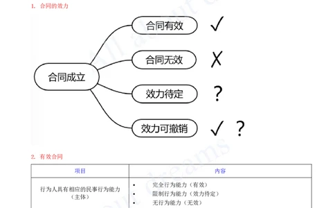 2025-20-第5章-5.1-合同的基本规定（二）_2026年一建法规_2025年一建法规SVIP_02-基础精讲✿高端面授✿深度强化_10-法规《天一精讲班》王欣、王竹梅KL_王竹梅_讲义