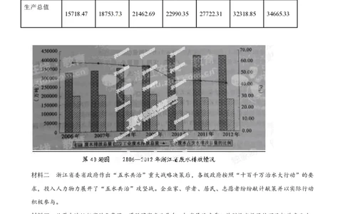 2014年高考政治试卷（浙江）（空白卷）_政治历年高考真题_新&middot;PDF版2008-2025&middot;高考政治真题_政治（按年份分类）2008-2025_2014&middot;政治高考真题