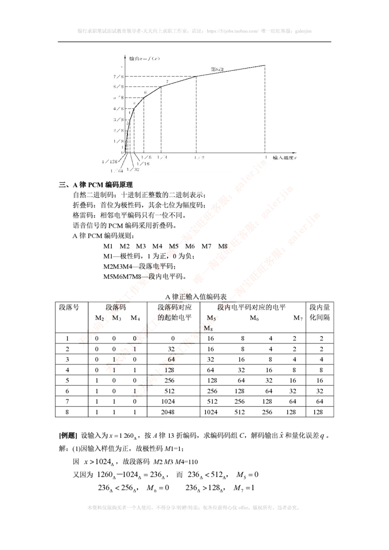 中国铁塔笔试知识点之--（通信类）通信原理知识点_2025春招题库汇总_国企题库_中国铁塔_2-中国铁塔完整版知识点笔记（仅需看自己的专业）_2-中国铁塔完整版知识点笔记资料_通信类
