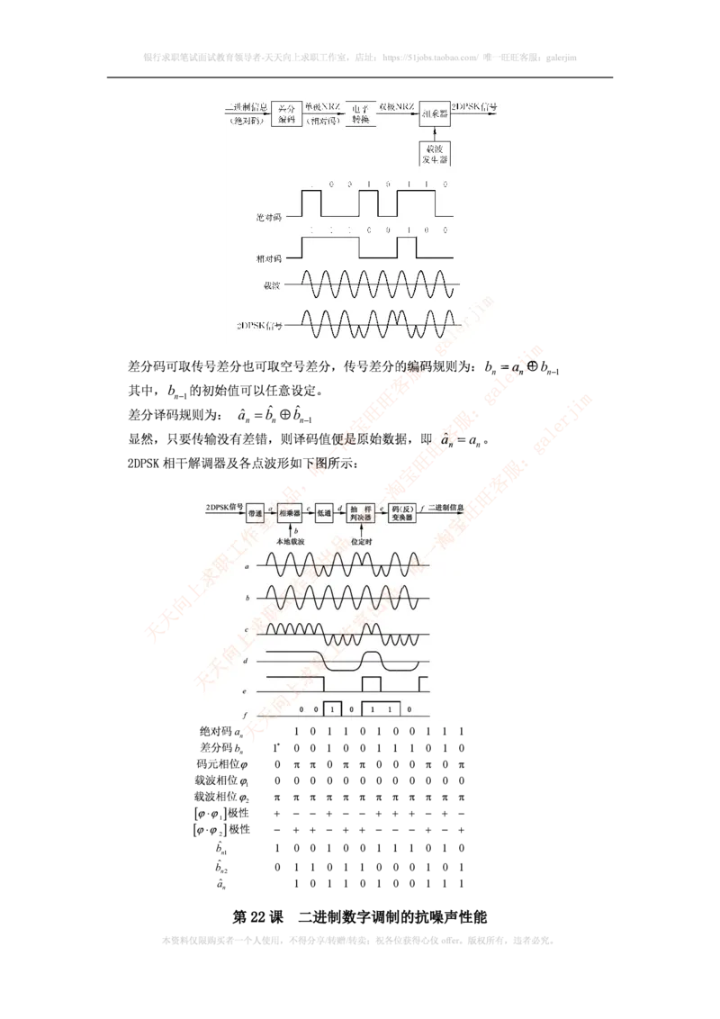 中国铁塔笔试知识点之--（通信类）通信原理知识点_2025春招题库汇总_国企题库_中国铁塔_2-中国铁塔完整版知识点笔记（仅需看自己的专业）_2-中国铁塔完整版知识点笔记资料_通信类