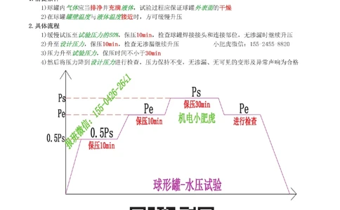 18-案例百题斩（91-95题）_2026年一级建造师_2026年一建机电_2025年一建机电SVIP_04-冲刺串讲✿考点强化✿小灶集训_17-机电《案例百题斩》小肥虎SMR