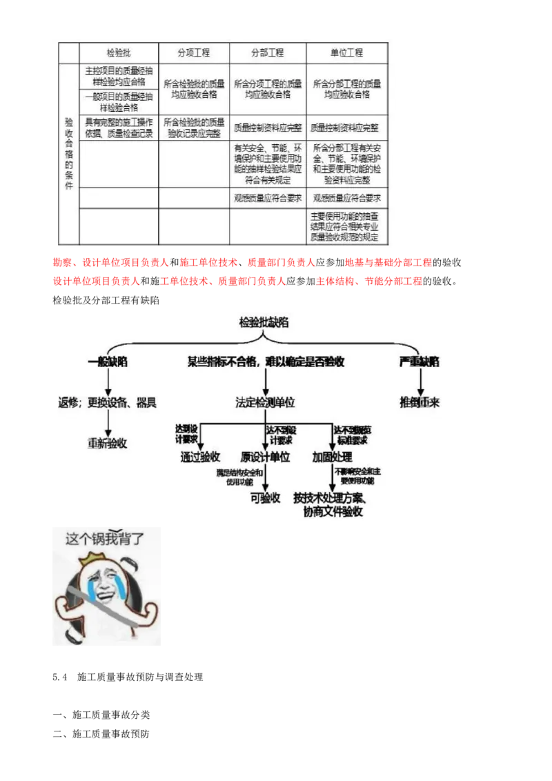 14.14-第5章-建设工程质量管理（二）_2026年一级建造师_2026年一建管理_2025年一建管理SVIP_04-冲刺串讲✿考点强化✿小灶集训_18-管理《冲刺上岸班》王少杰SA