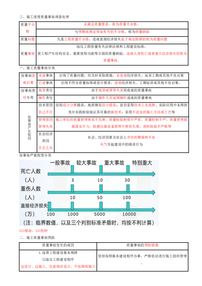 14.14-第5章-建设工程质量管理（二）_2026年一级建造师_2026年一建管理_2025年一建管理SVIP_04-冲刺串讲✿考点强化✿小灶集训_18-管理《冲刺上岸班》王少杰SA