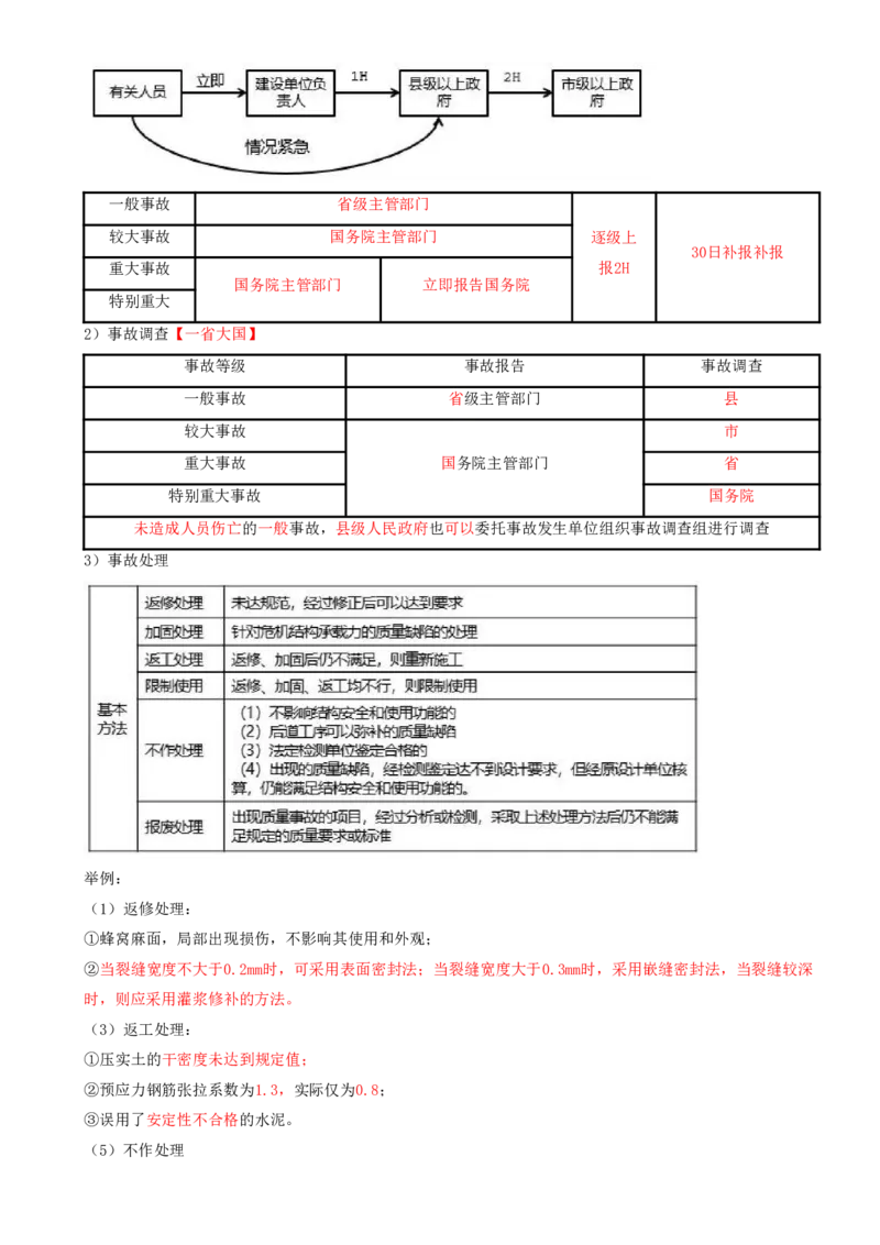 14.14-第5章-建设工程质量管理（二）_2026年一级建造师_2026年一建管理_2025年一建管理SVIP_04-冲刺串讲✿考点强化✿小灶集训_18-管理《冲刺上岸班》王少杰SA