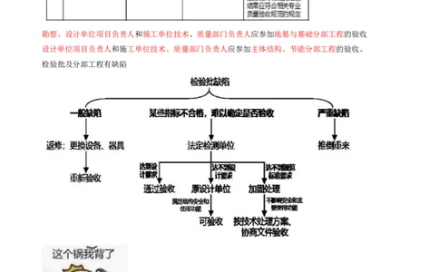 14.14-第5章-建设工程质量管理（二）_2026年一级建造师_2026年一建管理_2025年一建管理SVIP_04-冲刺串讲✿考点强化✿小灶集训_18-管理《冲刺上岸班》王少杰SA