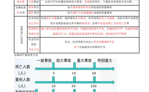 14.14-第5章-建设工程质量管理（二）_2026年一级建造师_2026年一建管理_2025年一建管理SVIP_04-冲刺串讲✿考点强化✿小灶集训_18-管理《冲刺上岸班》王少杰SA