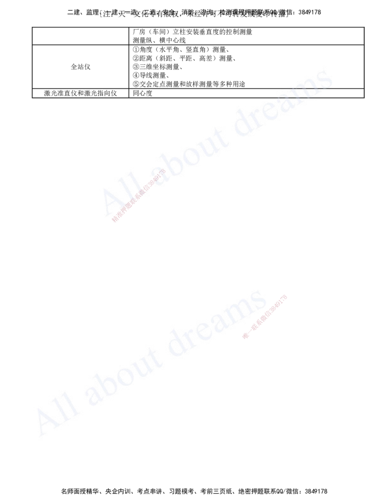 2025-02-第2章-2.1-工程测量技术_2026年一级建造师_2026年一建机电_2025年一建机电SVIP_04-冲刺串讲✿考点强化✿小灶集训_02-机电《冲刺串讲班》王建波ZK_讲义