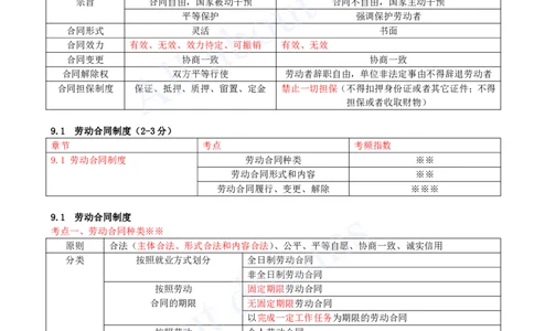 2025-52-第9章-9.1-劳动合同制度（一）_2026年一建法规_2025年一建法规SVIP_02-基础精讲✿高端面授✿深度强化_10-法规《天一精讲班》王欣KL_讲义