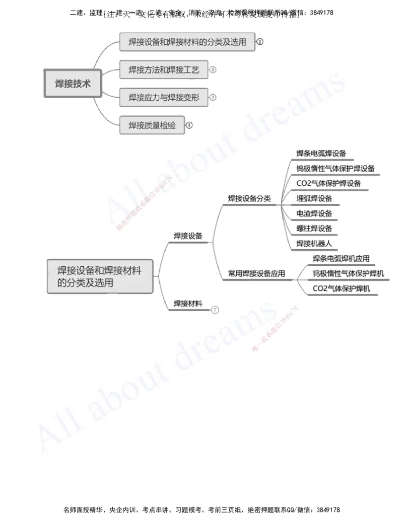 2025-06-第2章-机电工程专业技术（三）_2026年一级建造师_2026年一建机电_2025年一建机电SVIP_02-基础精讲✿高端面授✿深度强化_07-机电《天一精讲班》王建波、王克KL_王克_讲义