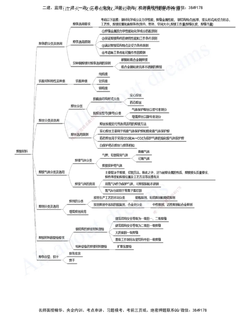 2025-06-第2章-机电工程专业技术（三）_2026年一级建造师_2026年一建机电_2025年一建机电SVIP_02-基础精讲✿高端面授✿深度强化_07-机电《天一精讲班》王建波、王克KL_王克_讲义