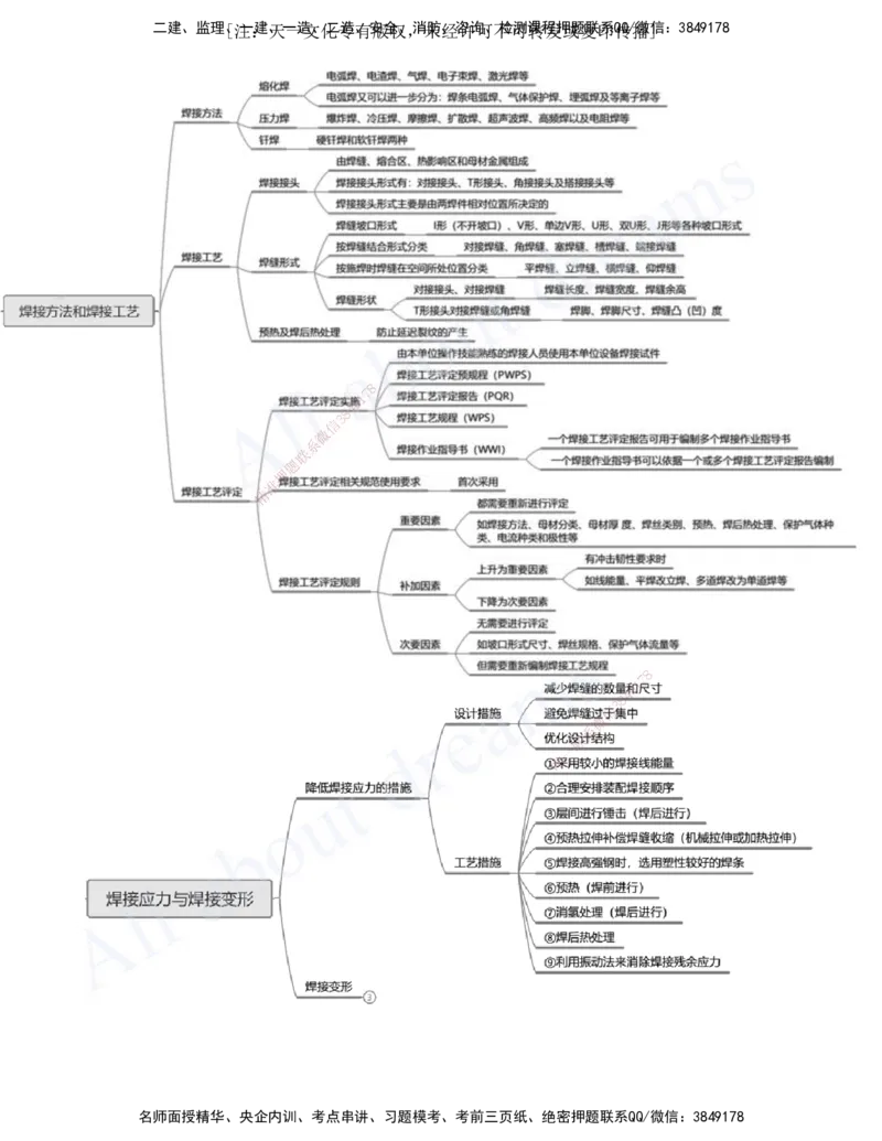 2025-06-第2章-机电工程专业技术（三）_2026年一级建造师_2026年一建机电_2025年一建机电SVIP_02-基础精讲✿高端面授✿深度强化_07-机电《天一精讲班》王建波、王克KL_王克_讲义